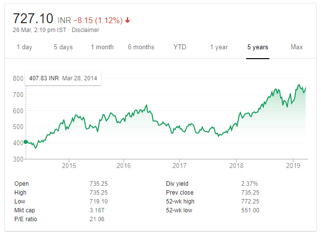 Infosys share price