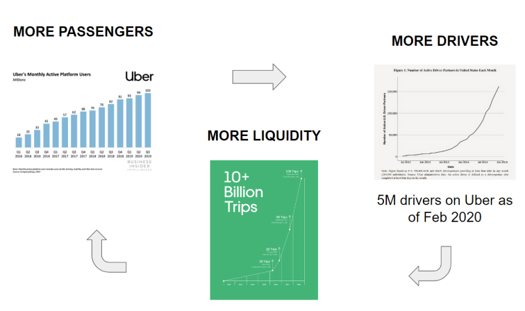 Uber liquidity